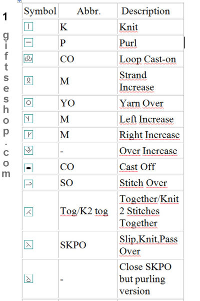 Knitting Abbreviations and Symbols – Gifts shop